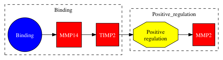 This is a graph with borders and nodes. Maybe there is an Imagemap used so the nodes may be linking to some Pages.