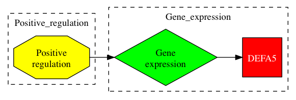 This is a graph with borders and nodes. Maybe there is an Imagemap used so the nodes may be linking to some Pages.