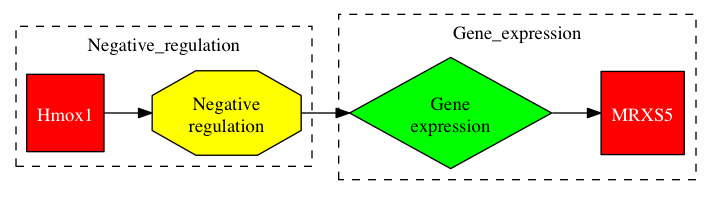 This is a graph with borders and nodes. Maybe there is an Imagemap used so the nodes may be linking to some Pages.