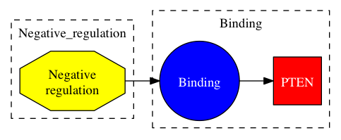 This is a graph with borders and nodes. Maybe there is an Imagemap used so the nodes may be linking to some Pages.