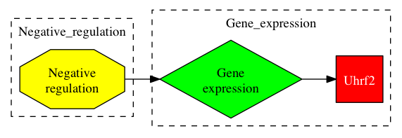 This is a graph with borders and nodes. Maybe there is an Imagemap used so the nodes may be linking to some Pages.