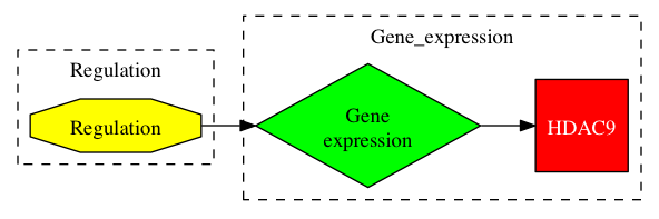 This is a graph with borders and nodes. Maybe there is an Imagemap used so the nodes may be linking to some Pages.