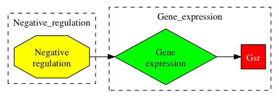 This is a graph with borders and nodes. Maybe there is an Imagemap used so the nodes may be linking to some Pages.