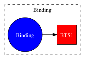 This is a graph with borders and nodes. Maybe there is an Imagemap used so the nodes may be linking to some Pages.