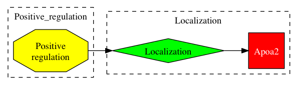 This is a graph with borders and nodes. Maybe there is an Imagemap used so the nodes may be linking to some Pages.
