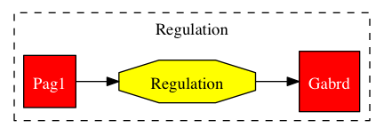 This is a graph with borders and nodes. Maybe there is an Imagemap used so the nodes may be linking to some Pages.