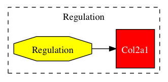 This is a graph with borders and nodes. Maybe there is an Imagemap used so the nodes may be linking to some Pages.