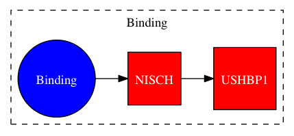 This is a graph with borders and nodes. Maybe there is an Imagemap used so the nodes may be linking to some Pages.