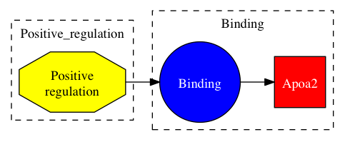 This is a graph with borders and nodes. Maybe there is an Imagemap used so the nodes may be linking to some Pages.