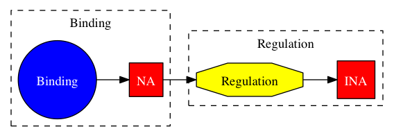 This is a graph with borders and nodes. Maybe there is an Imagemap used so the nodes may be linking to some Pages.