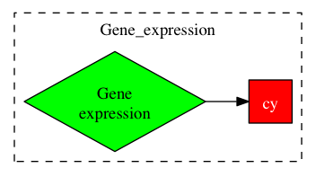 This is a graph with borders and nodes. Maybe there is an Imagemap used so the nodes may be linking to some Pages.
