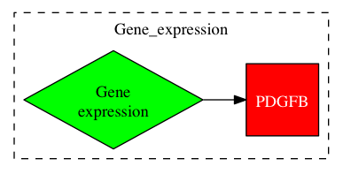 This is a graph with borders and nodes. Maybe there is an Imagemap used so the nodes may be linking to some Pages.