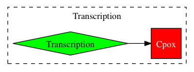 This is a graph with borders and nodes. Maybe there is an Imagemap used so the nodes may be linking to some Pages.