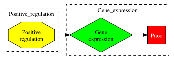 This is a graph with borders and nodes. Maybe there is an Imagemap used so the nodes may be linking to some Pages.