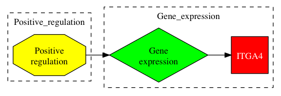 This is a graph with borders and nodes. Maybe there is an Imagemap used so the nodes may be linking to some Pages.