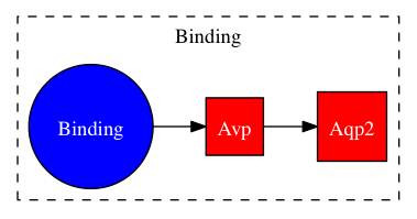 This is a graph with borders and nodes. Maybe there is an Imagemap used so the nodes may be linking to some Pages.