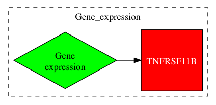This is a graph with borders and nodes. Maybe there is an Imagemap used so the nodes may be linking to some Pages.
