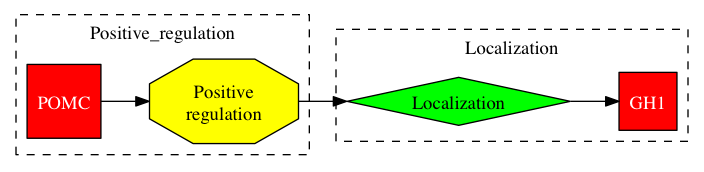 This is a graph with borders and nodes. Maybe there is an Imagemap used so the nodes may be linking to some Pages.