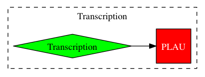 This is a graph with borders and nodes. Maybe there is an Imagemap used so the nodes may be linking to some Pages.