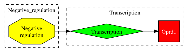 This is a graph with borders and nodes. Maybe there is an Imagemap used so the nodes may be linking to some Pages.