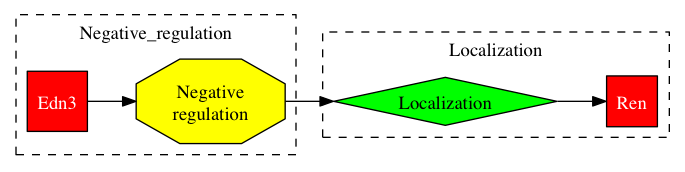 This is a graph with borders and nodes. Maybe there is an Imagemap used so the nodes may be linking to some Pages.