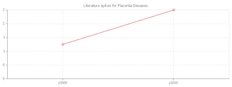 pChart