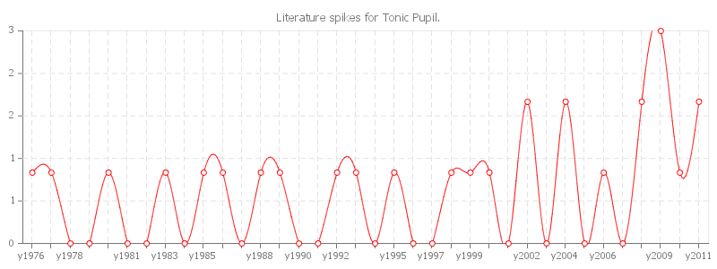 pChart