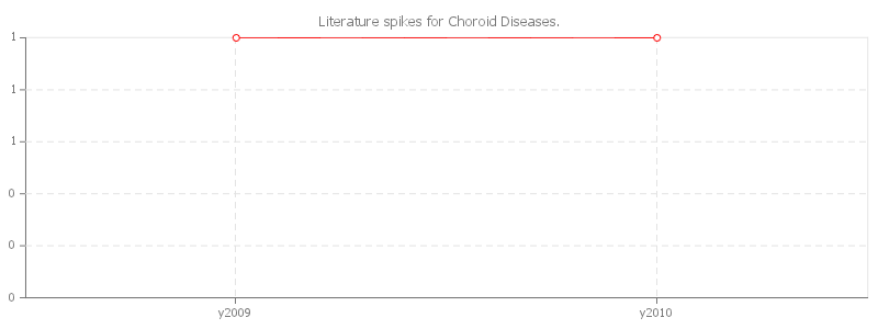 pChart