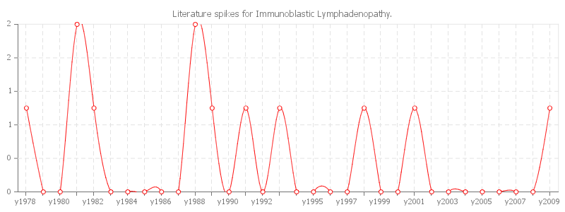 pChart