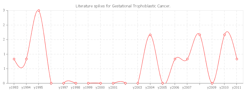 pChart