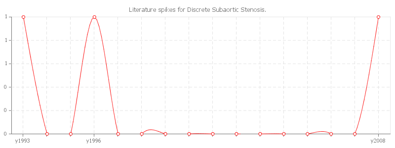 pChart