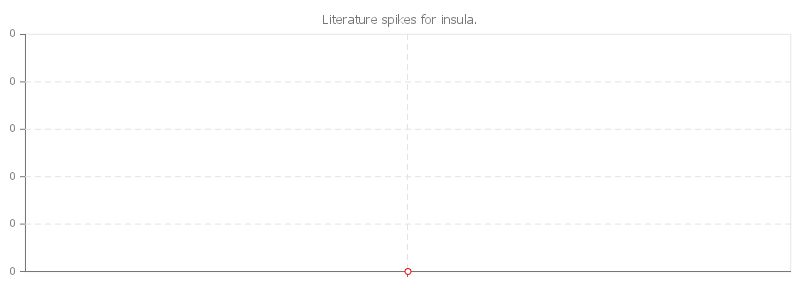 pChart
