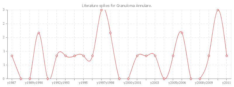 pChart