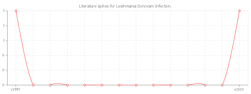 pChart