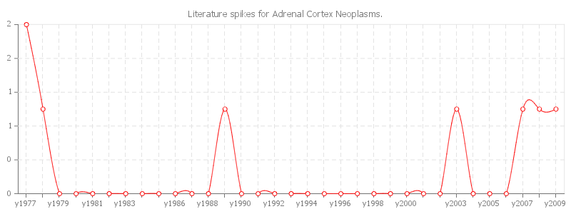 pChart