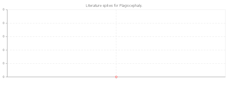 pChart