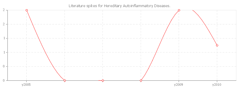 pChart