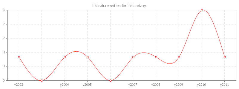 pChart