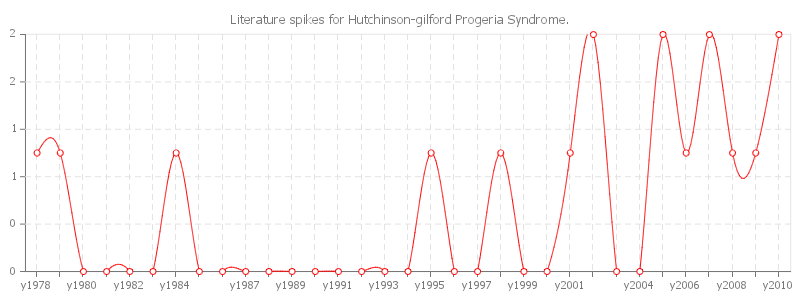 pChart