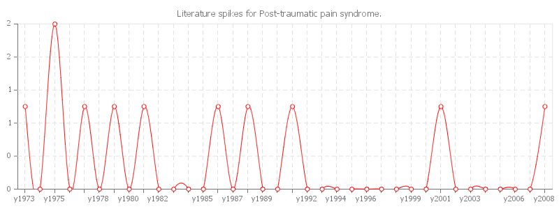 pChart