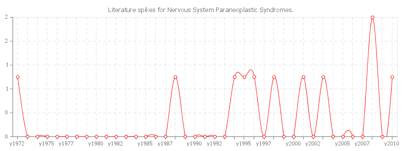 pChart