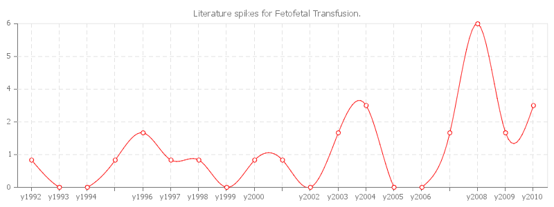 pChart