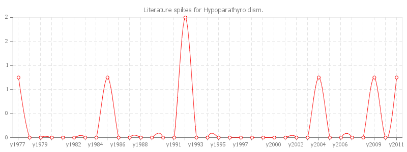 pChart