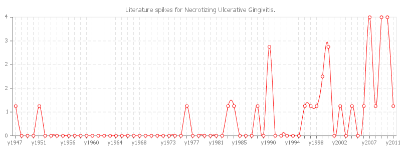 pChart