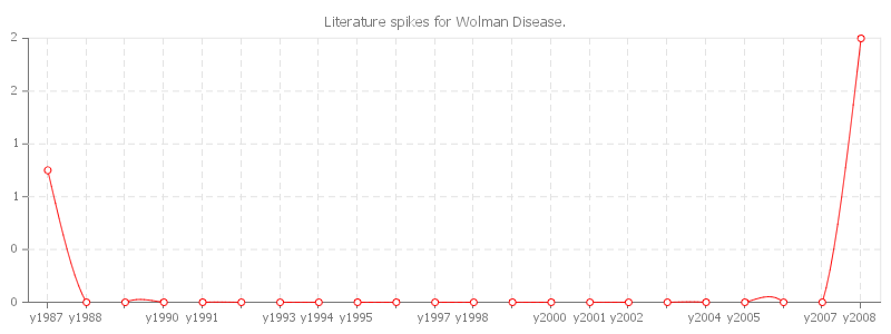 pChart
