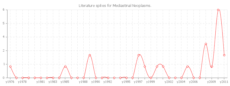 pChart