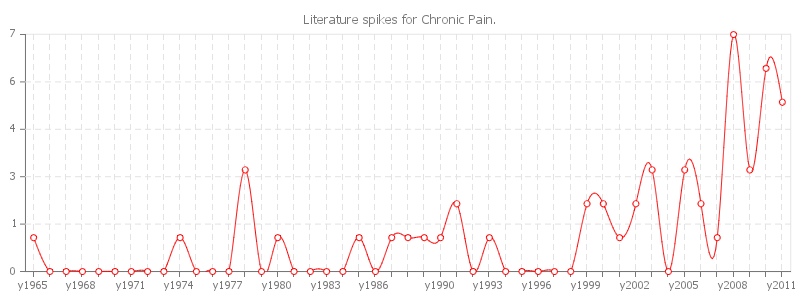 pChart