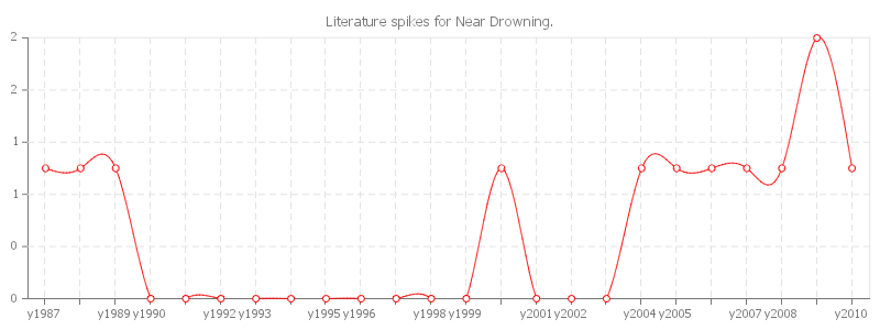 pChart